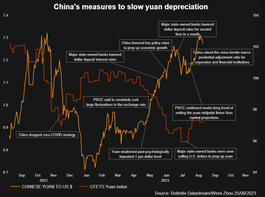 China steps up yuan defence with bond limit guidance 